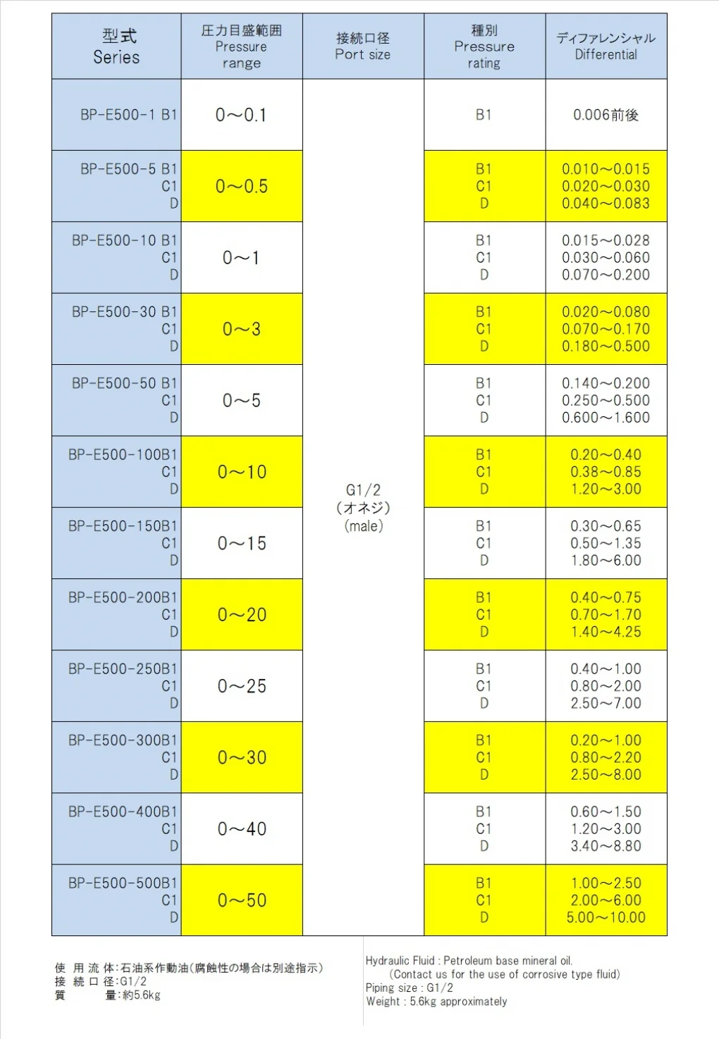 BP-E500尺寸图