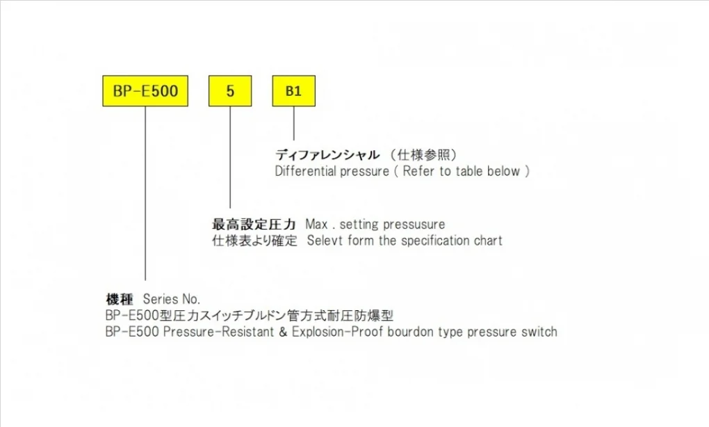 BP-E500规格表