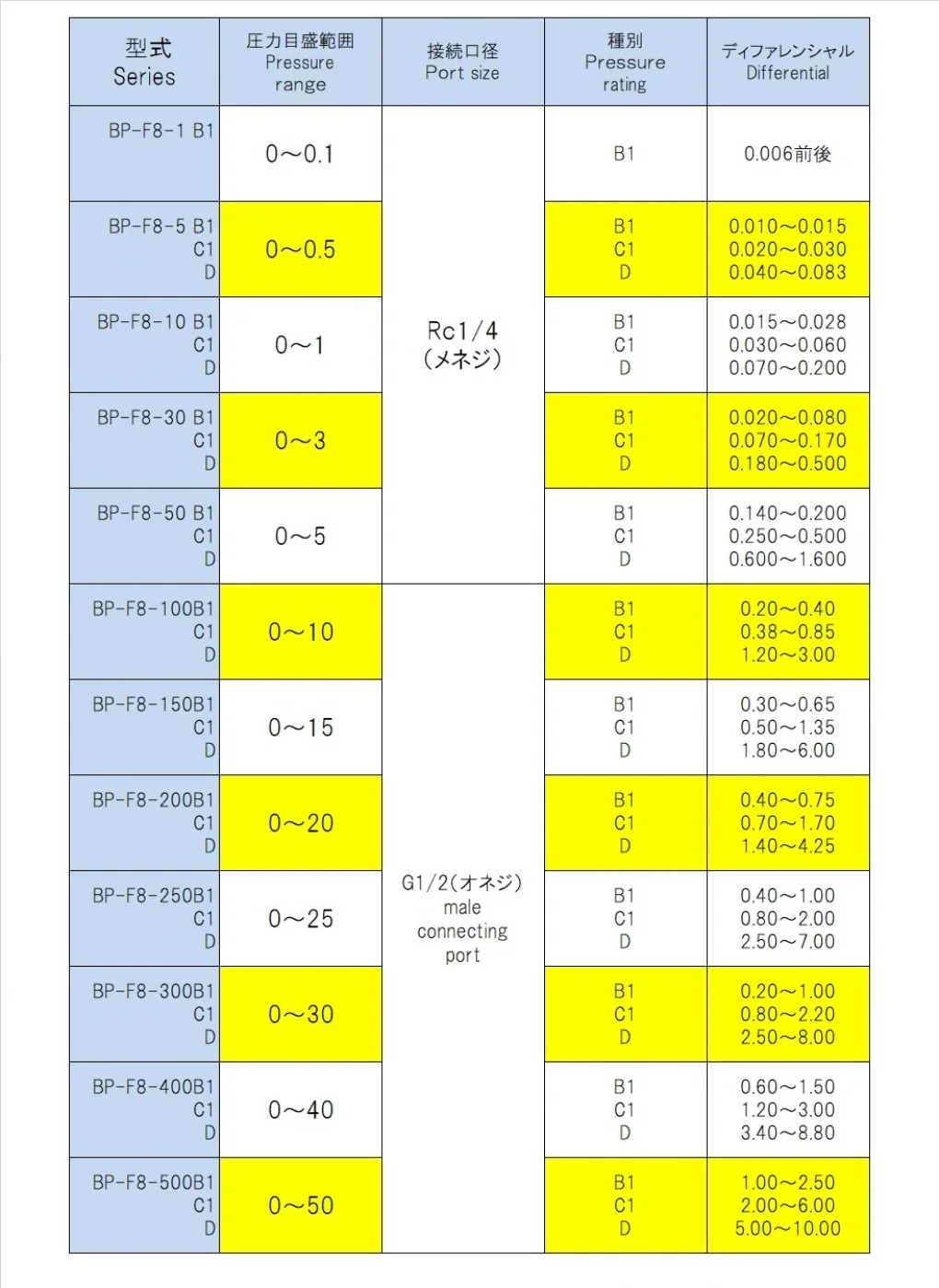 BP-F8尺寸图
