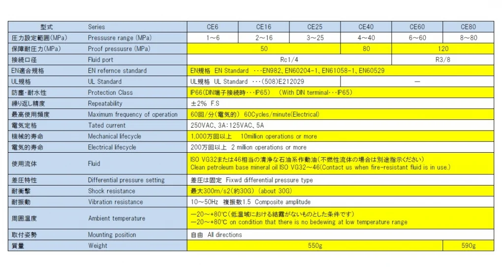 CE系列尺寸图