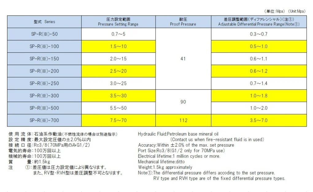 SP系列尺寸图
