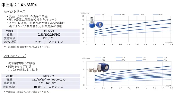 MPX选型表