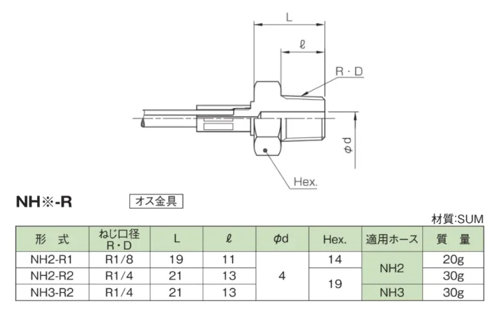 NH*-R detail