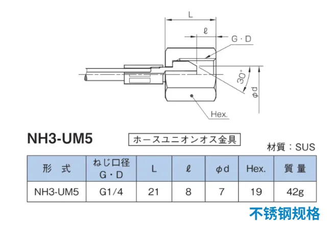 NH3-UM5 不锈钢活接公头尺寸图