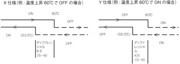 TSD接点构成图