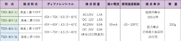 TSD接点规格表