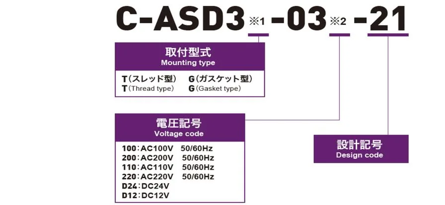 ASD3 型号命名规则图,C-ASD3 ※1-03 ※2-21,安装型式与电压记号及设计记号