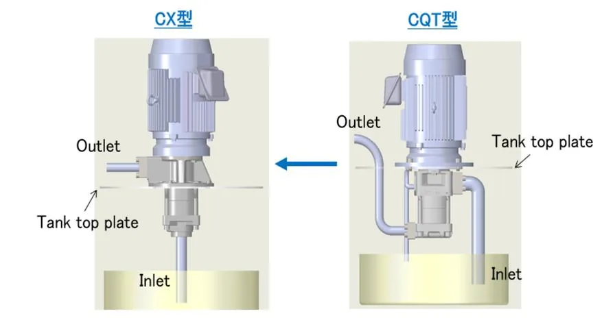 CX 型与 CQT 型配管结构对比示意图